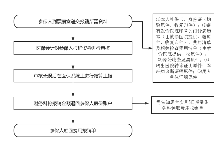 75883f36ca02431d87e198d11bd86b0e.Png
